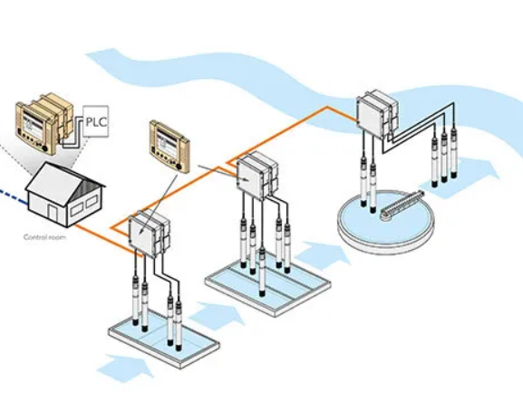 IQ Sensor Net Distribucion